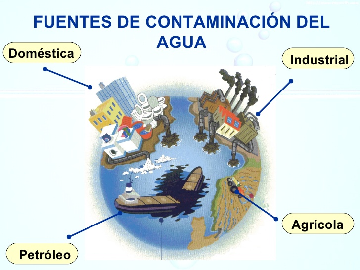 Principales Fuentes de Contaminación del Agua