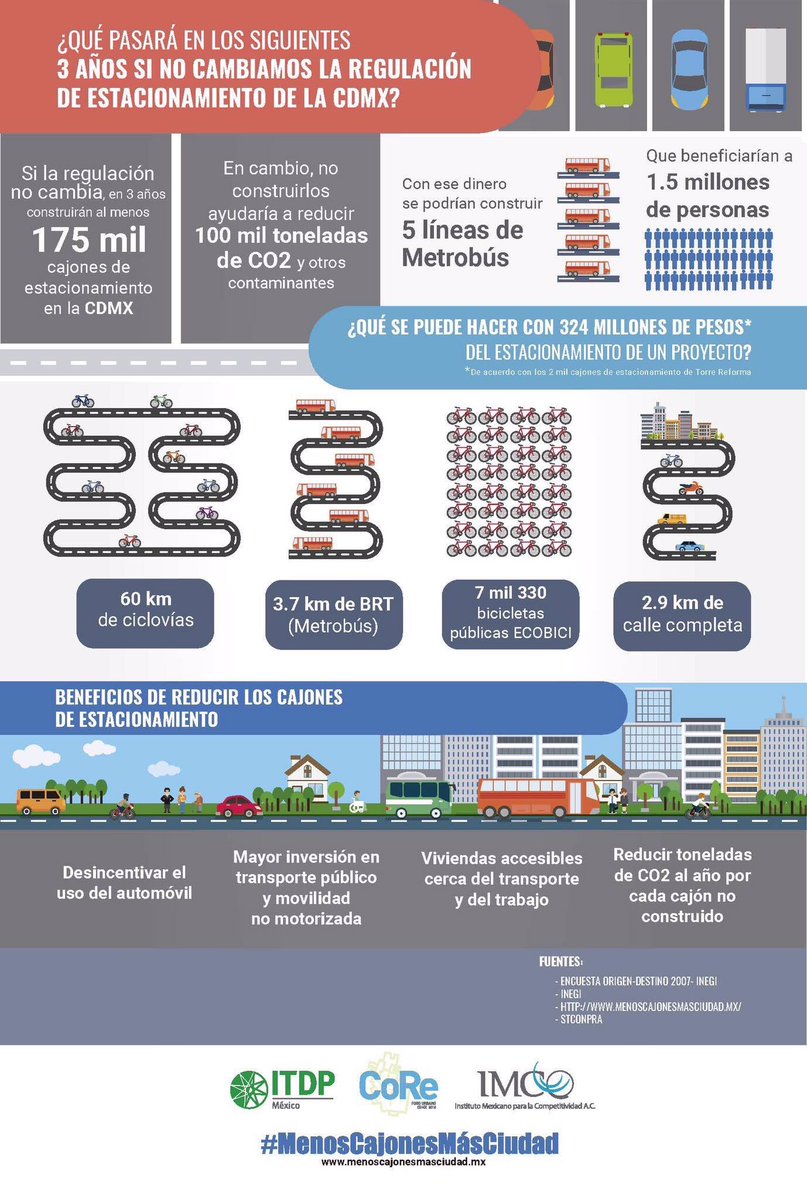 Ciudad de México toma un paso contra la congestión automotriz: limitará la construcción de estacionamientos