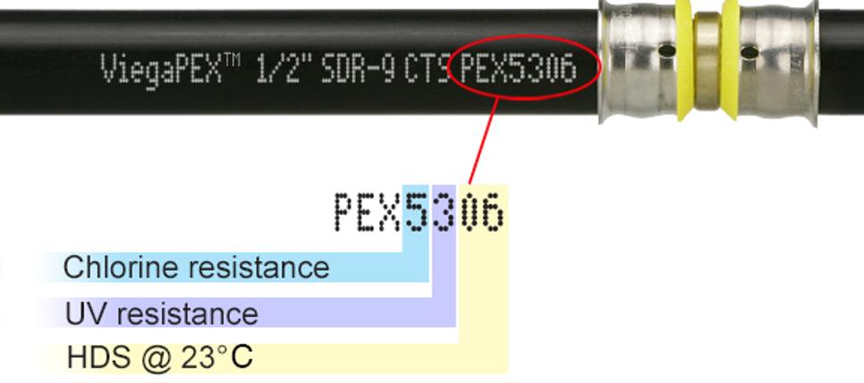 Explicación de los Códigos de Designación Tubería PEX