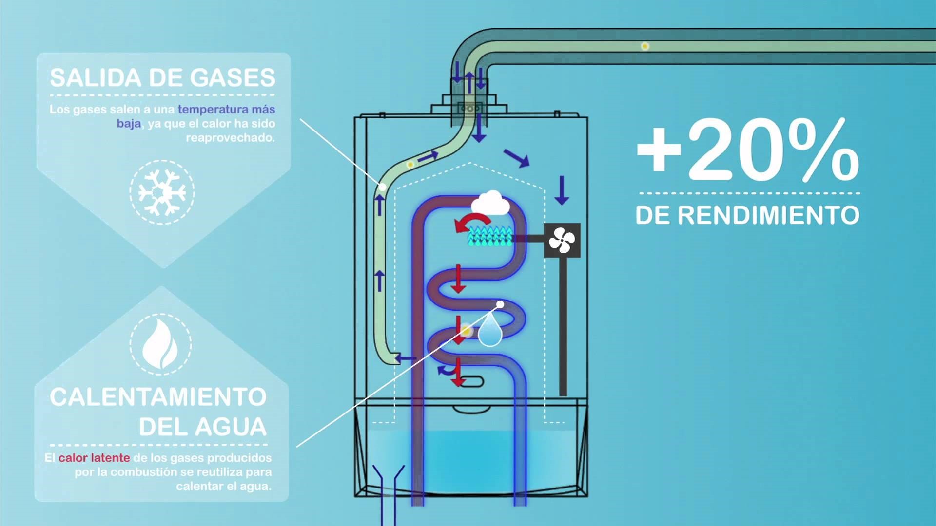 ¿Sabías que el calentador de agua es el tercer gasto más grande que tiene el hogar? Generalmente representa el 13% de las cuentas por pagar. Las calderas de condensación son las calderas más eficientes del mercado. Logran alcanzar un rendimiento óptimo, superior al 100%, aprovechando el calor latente de los humos procedentes de la combustión. Al enfriar […]